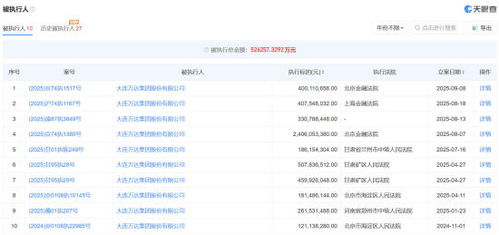 王健林及萬達集團因國內貿易代理案被限制高消費，引發市場關注